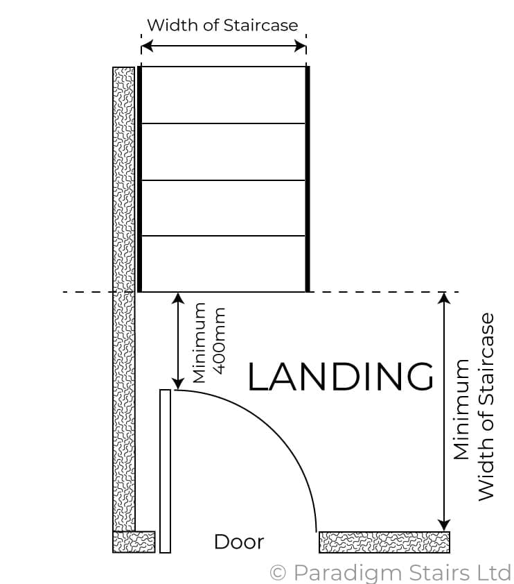 uk staircase building regulations landings
