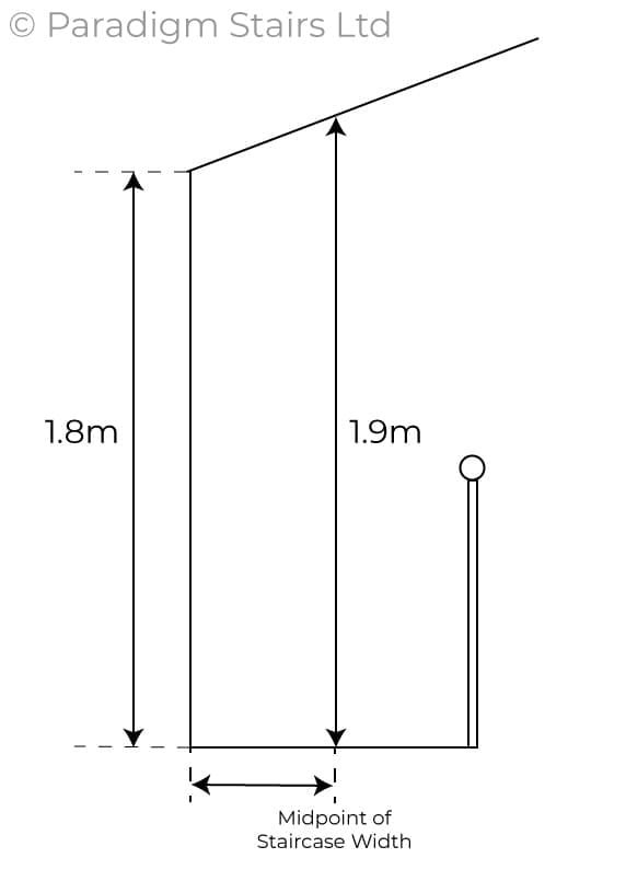 uk staircase building regulations loft conversion headroom