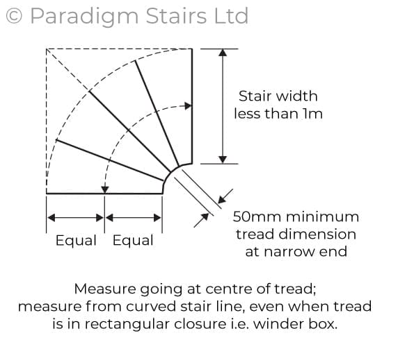 uk staircase building regulations tapered treads