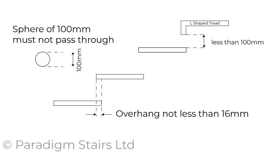 uk staircase building regulations treads